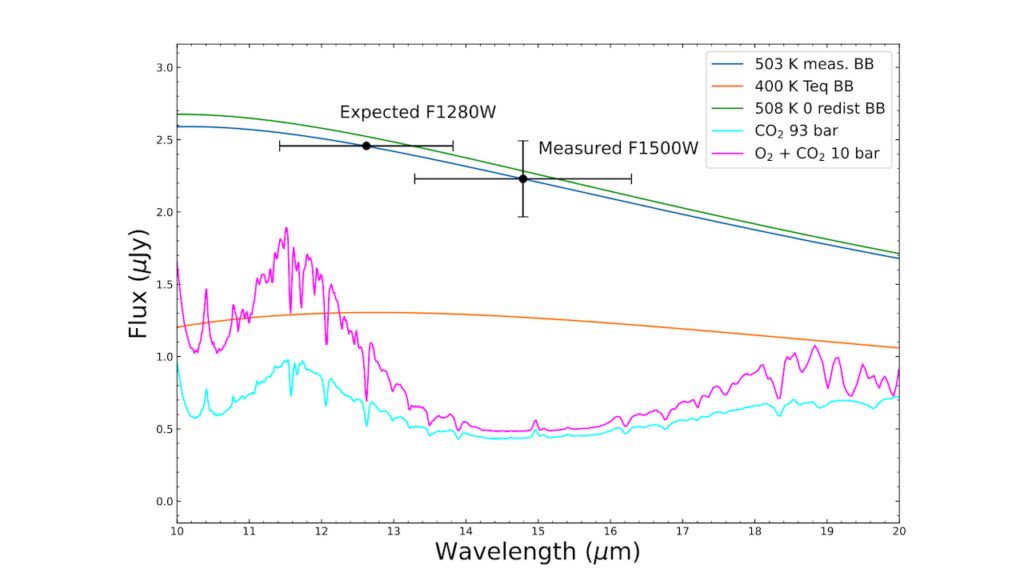 Thermal Emission From The Earth-sized Exoplanet TRAPPIST-1 b Using JWST