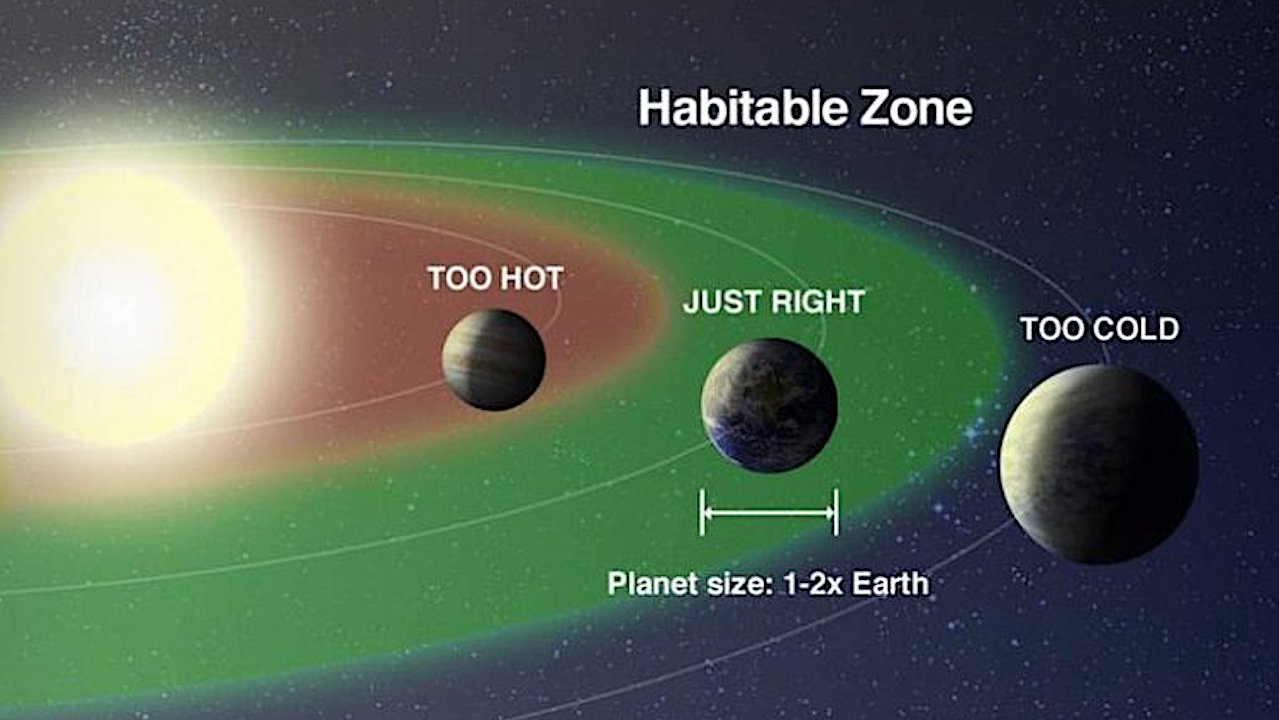 Rebuilding The Habitable Zone From The Bottom Up With Computational Zones