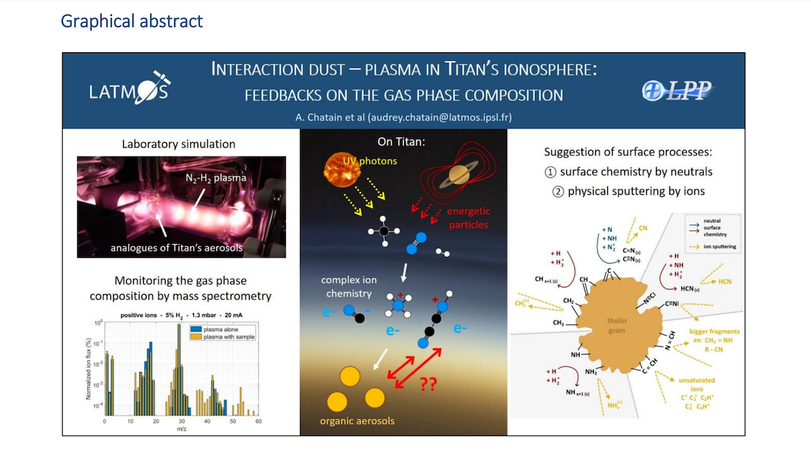 Interaction Dust-plasma In Titan’s Ionosphere: Feedbacks On The Gas Phase Composition
