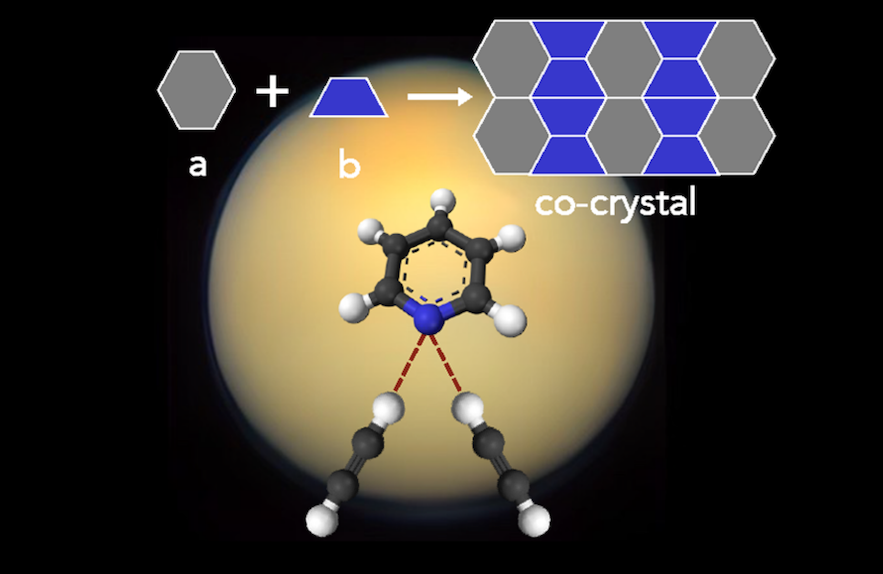 Experimental Characterization Of The Pyridine:Acetylene Co-crystal and Implications For Titan’s Surface
