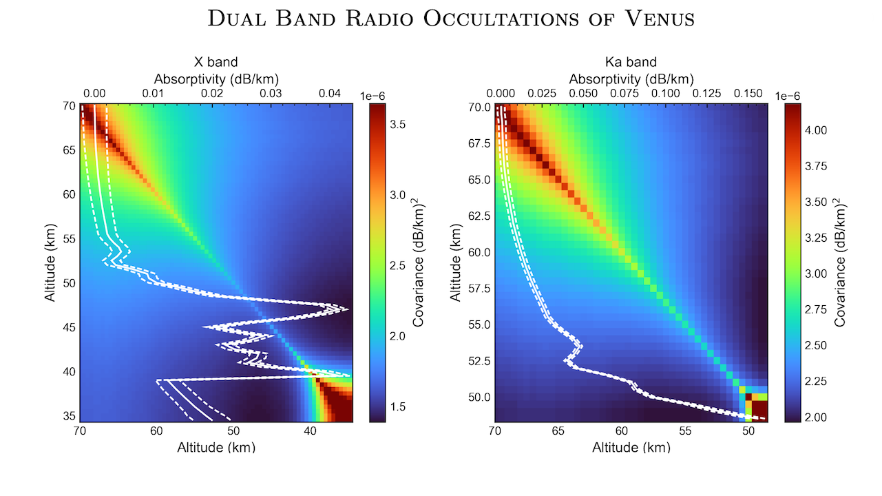 Approaches for Retrieving Sulfur Species Abundances from Dual X/Ka Band Radio Occultations of Venus with EnVision and VERITAS