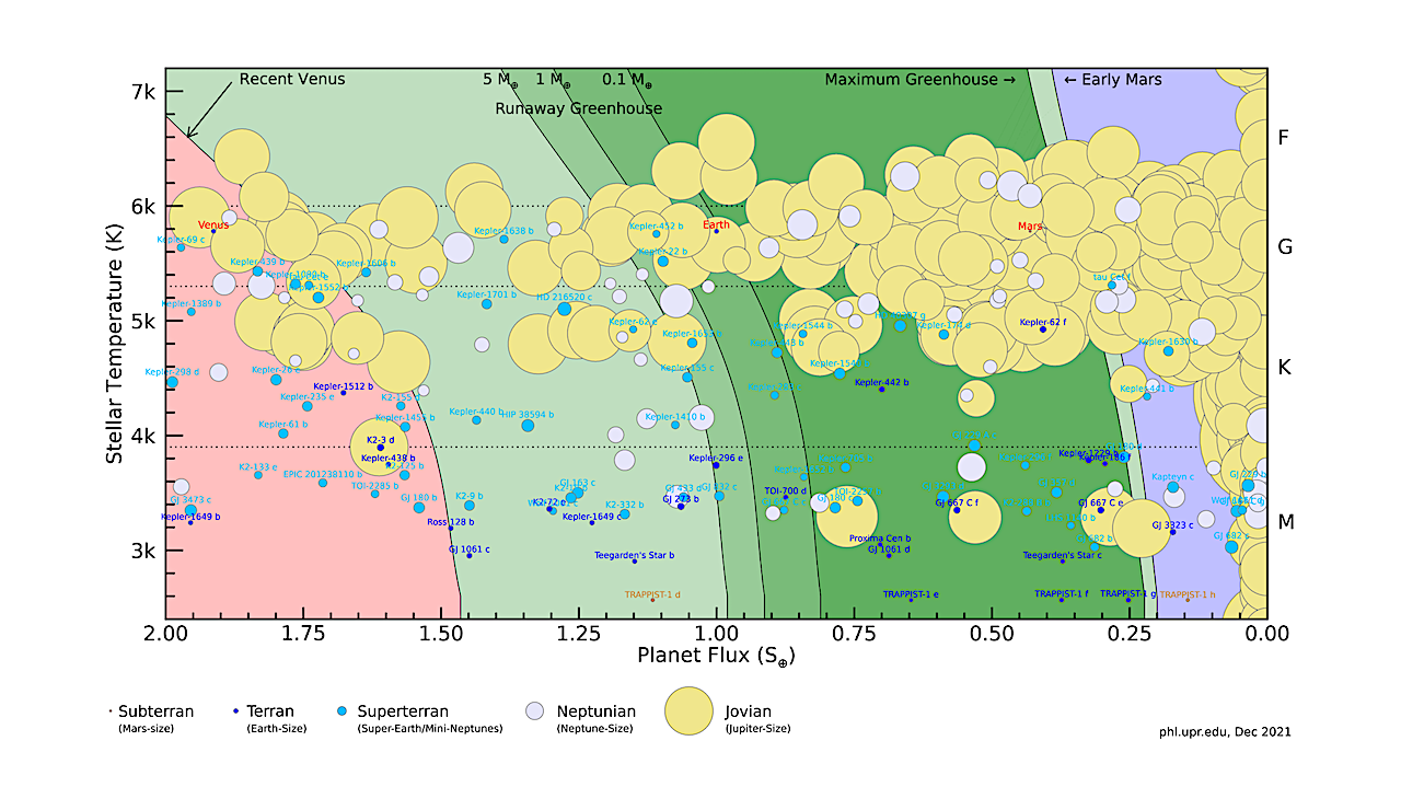 Prospects For The Characterization Of Habitable Planets
