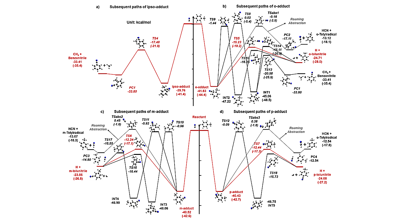 Cinetica di reazione di CN + toluene e suo effetto sulla produzione di nitrile aromatico nella nube molecolare del Toro e nell’atmosfera di Titano