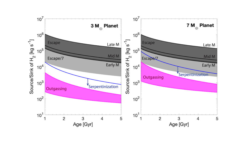 Narrow Loophole for H2-dominated Atmospheres On Habitable Rocky Planets Around M Dwarfs