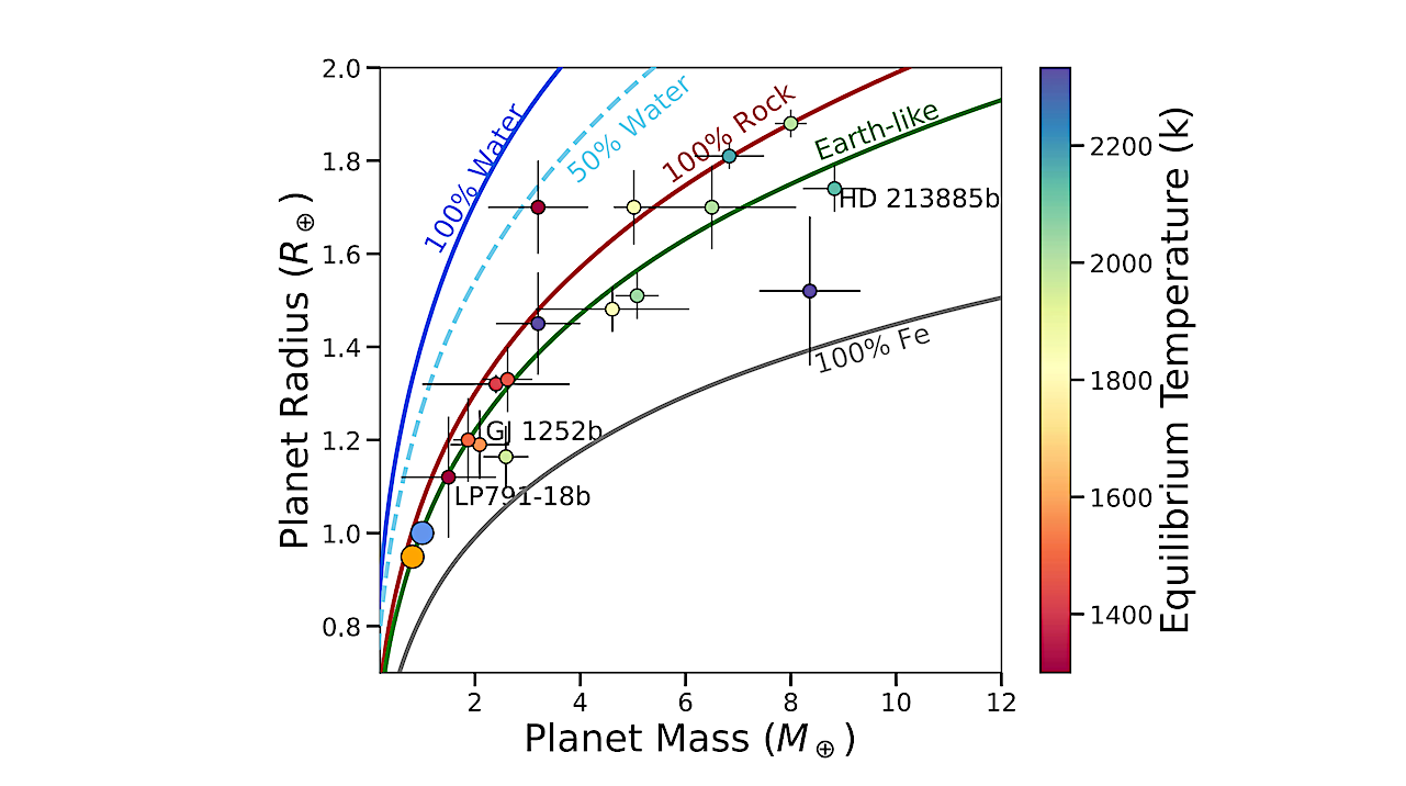 Surface Pressure Impact On Nitrogen-dominated USP Super-Earth Atmospheres