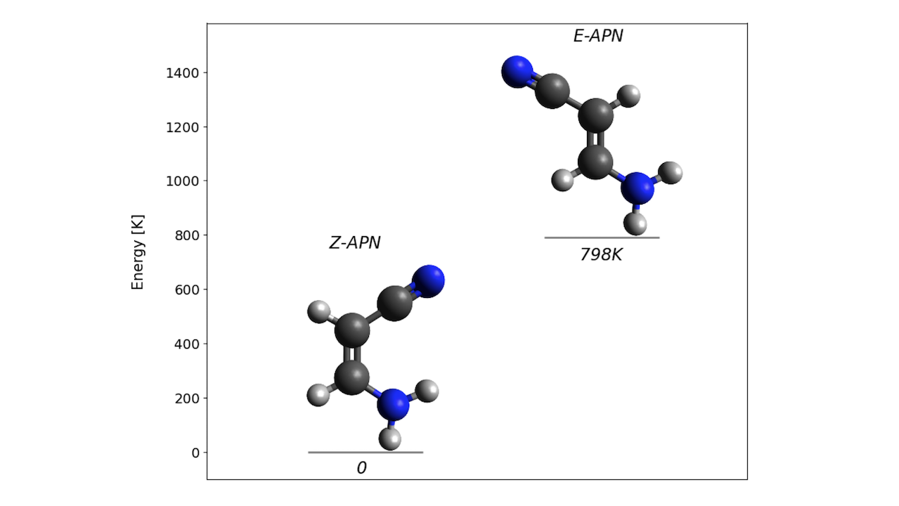 A High-resolution Spectroscopic Analysis Of Aminoacrylonitrile And An Interstellar Search Towards G+0.693