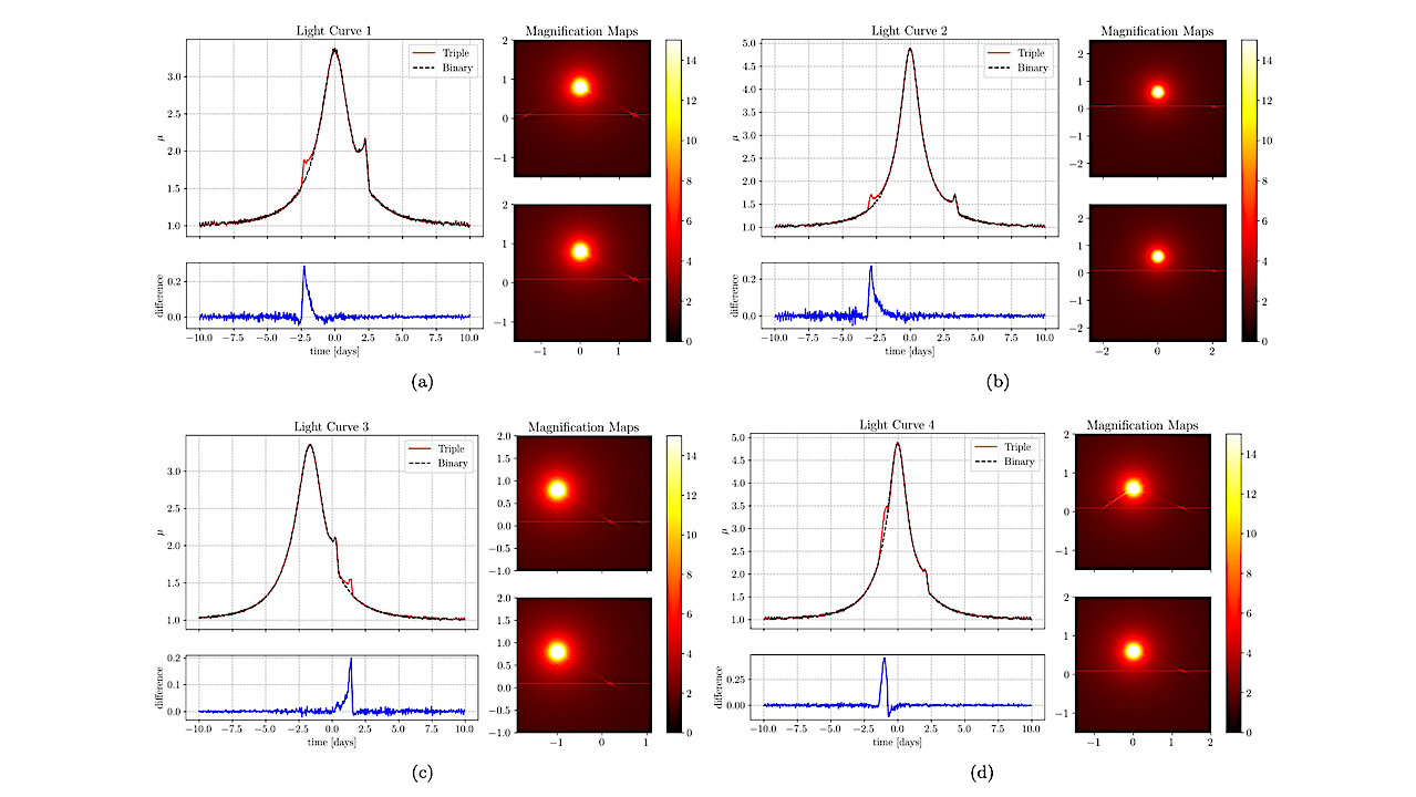 Detecting Multi-Planetary Systems with Gravitational Microlensing and the Roman Space Telescope