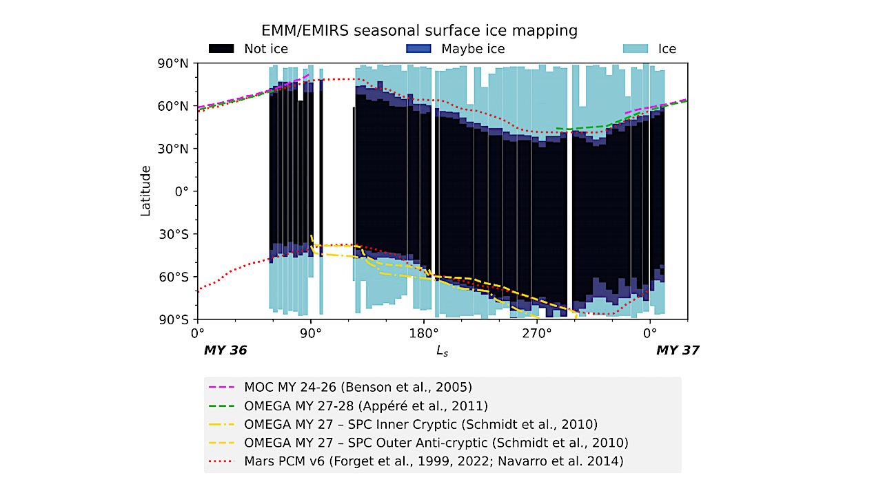 Diurnal and Seasonal Mapping of Martian Ices with EMIRS