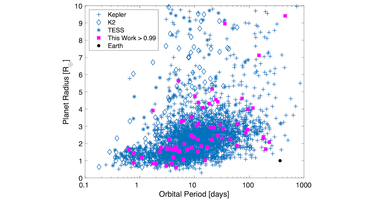 Multiplicity Boost Of Transit Signal Classifiers: Validation of 69 New Exoplanets Using The Multiplicity Boost of ExoMiner