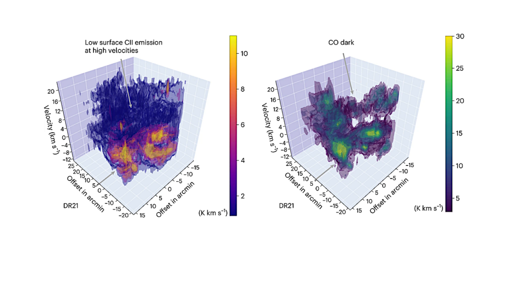 SOFIA Helps Complete Picture on Molecular Cloud Formation