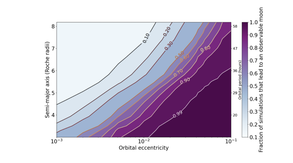 Tidally Heated Exomoons Around ε Eridani b: Observability And Prospects For Characterization