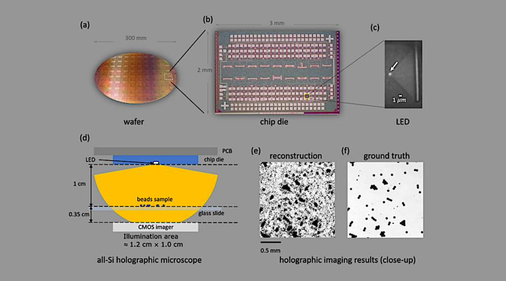 Tricorder Tech: Using Your Smartphone As A High-Resolution Handheld Holographic Microscope