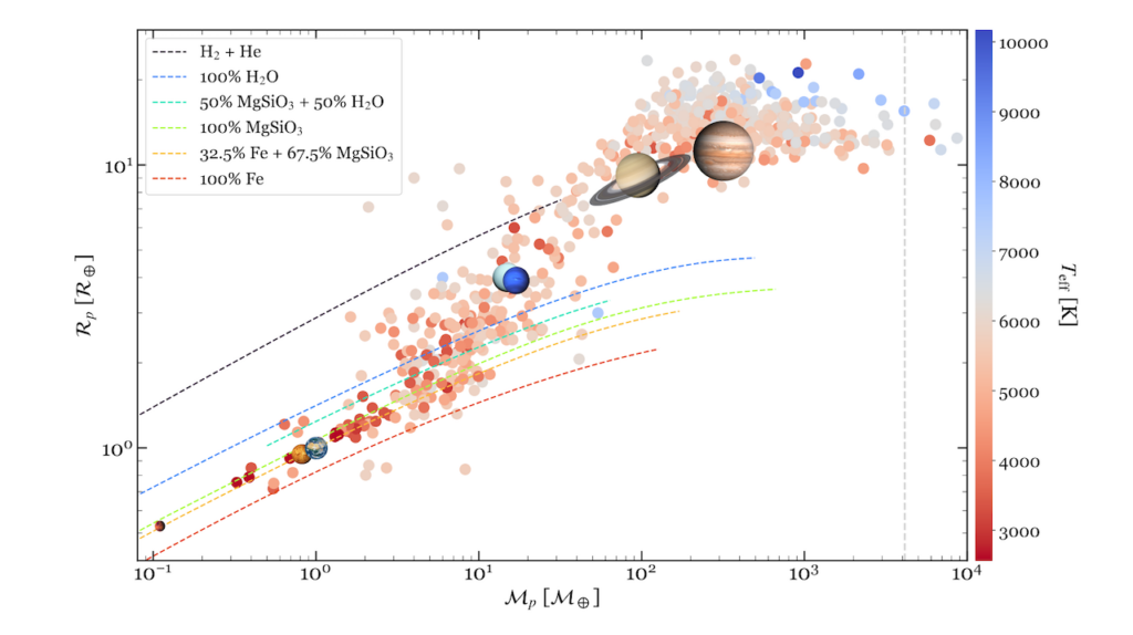 Astrophysical Parameters Of M Dwarfs With Exoplanets
