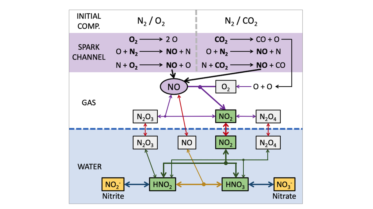 Isotopic Constraints On Lightning As A Source Of Fixed Nitrogen In Earth’s Early Biosphere