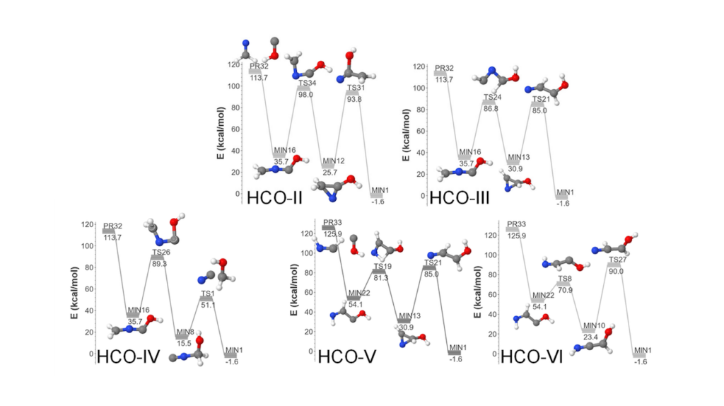 Gas-phase Formation Of Glycolonitrile In The Interstellar Medium