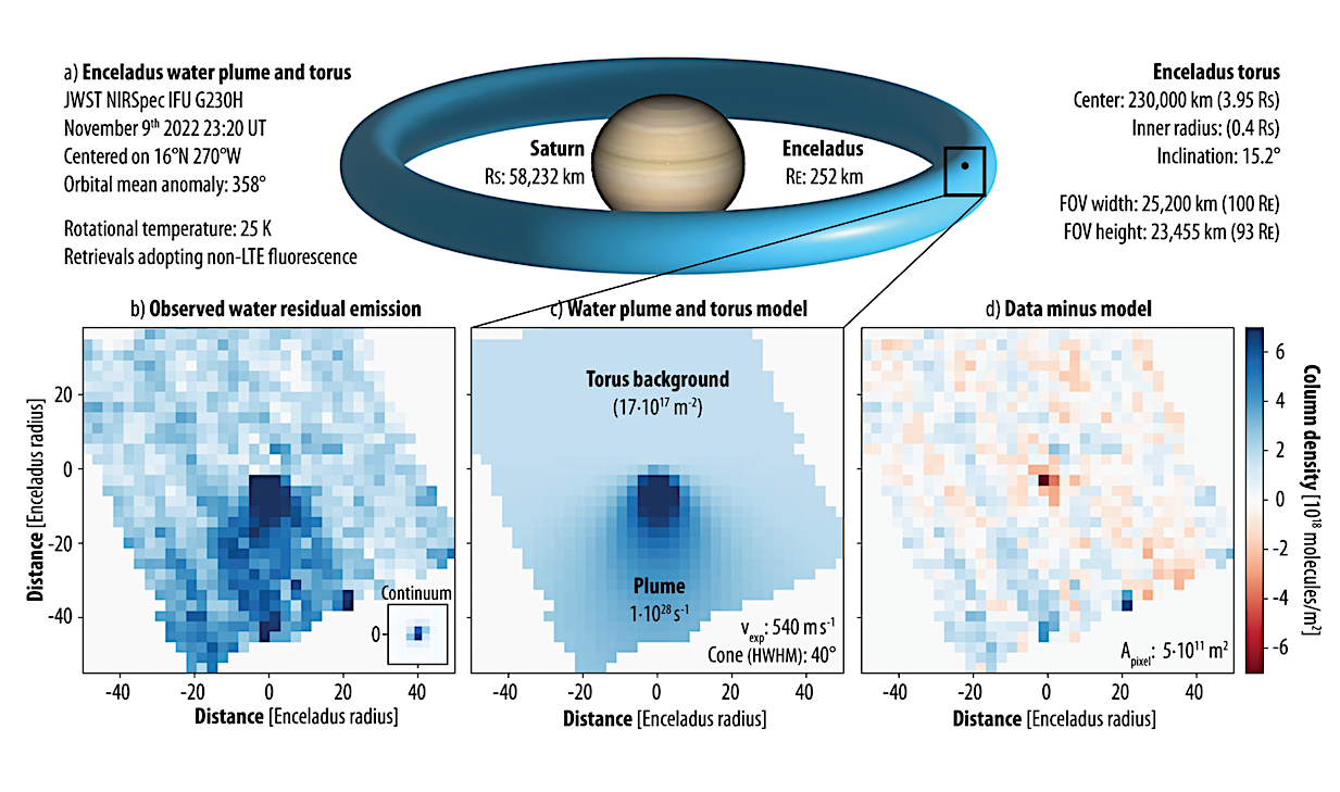 Webb Telescope Maps Large Plume Jetting From Saturn's Moon