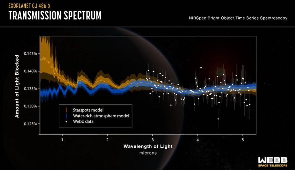 Webb Finds Water Vapor, But From A Rocky Planet Or Its Star?