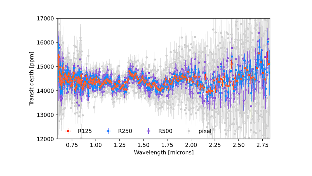 Awesome SOSS: Atmospheric Characterisation of WASP-96 b using the JWST Early Release Observations