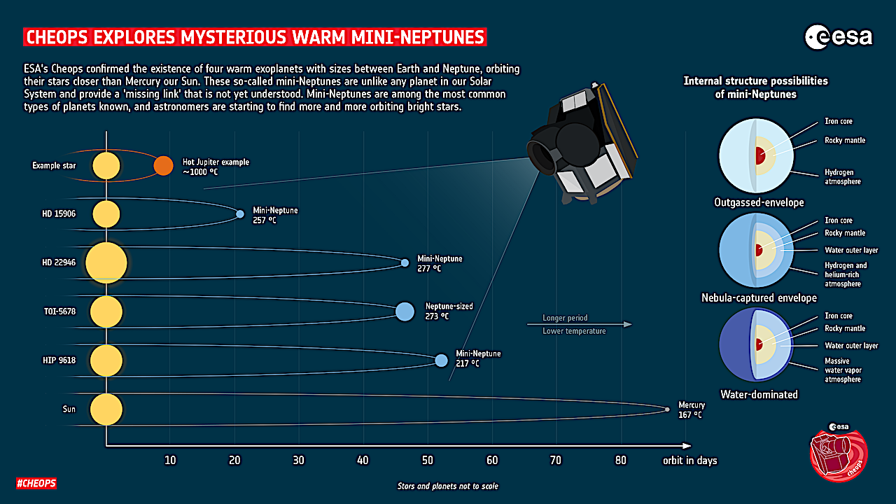 Khufu mini-Neptune explore le petit Neptune chaud et flou