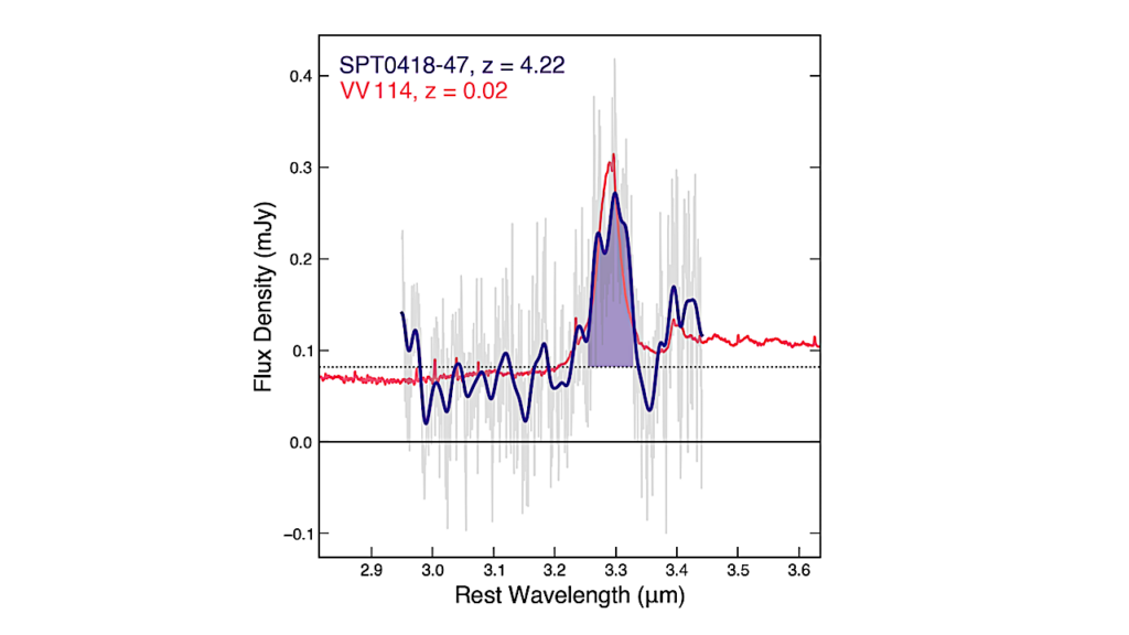 Spatial Variations In Aromatic Hydrocarbon Emission In A Dust-rich Galaxy