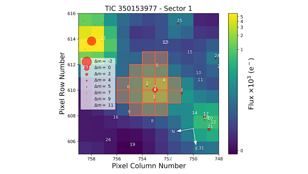 TOI-908: A Planet At The Edge Of The Neptune Desert Transiting A G-type Star