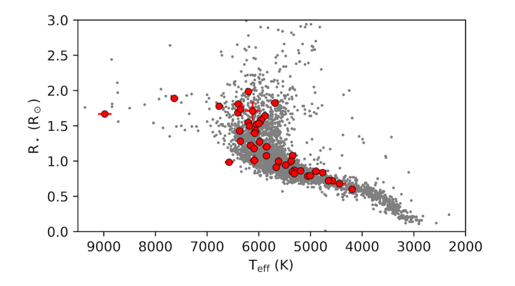 The GAPS Programme At TNG XLIV. Projected Rotational Velocities Of 273 Exoplanet-host Stars Observed With HARPS-N