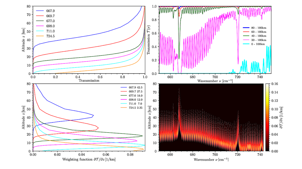 Assessment of a Physics-based Retrieval of Exoplanet Atmospheric Temperatures from Infrared Emission Spectra