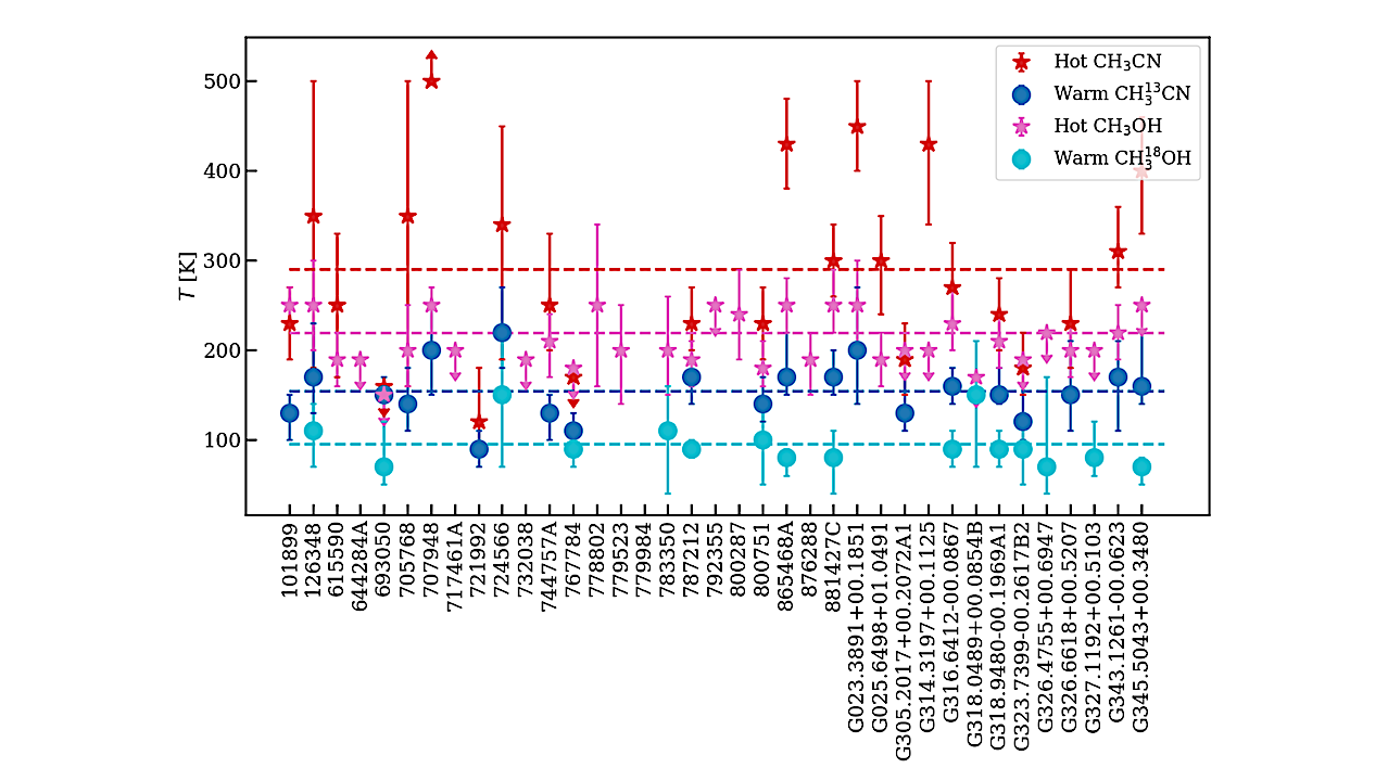 Evidence For Ubiquitous Carbon Grain Destruction In Hot Protostellar Envelopes