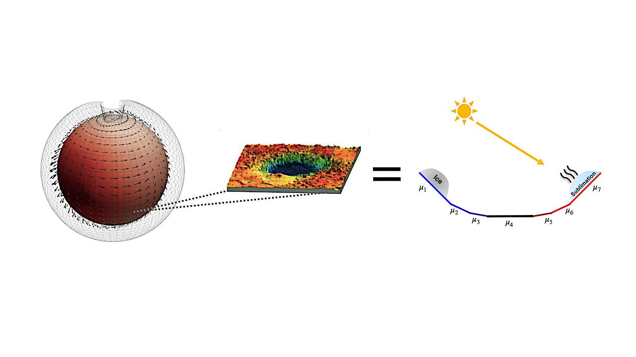 Modelling Slope Microclimates In The Mars Planetary Climate Model