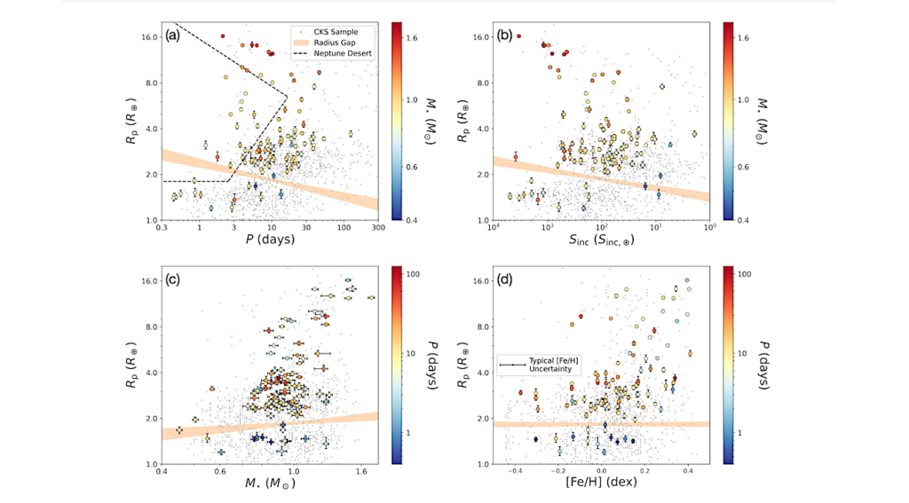 The TESS-Keck Survey. XV. Precise Properties of 108 TESS Planets and Their Host Stars