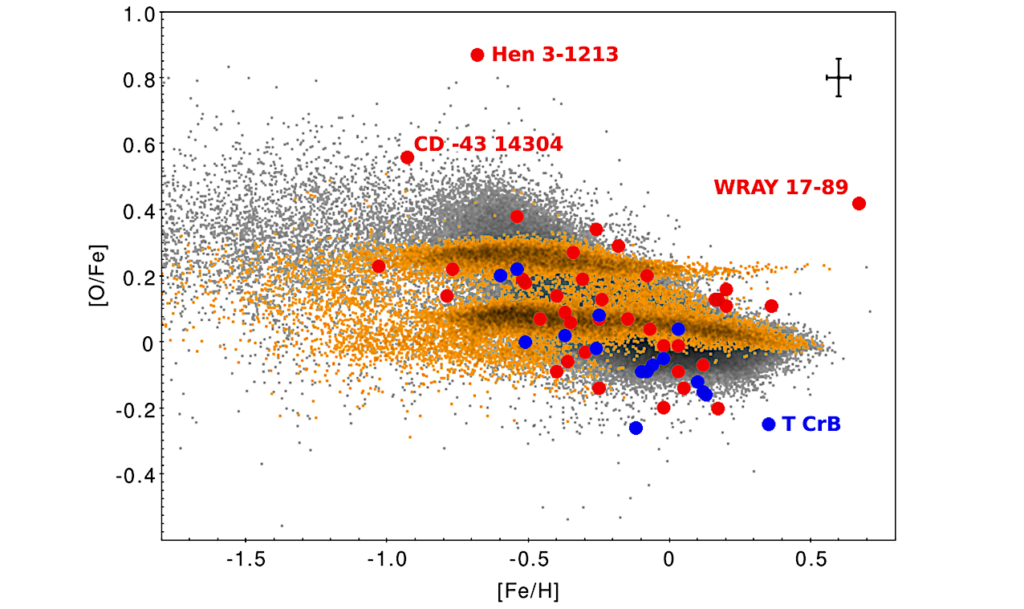 Chemical Abundance Analysis Of Symbiotic Giants. Metallicity And CNO Abundance Patterns In 14 Northern S-type Systems