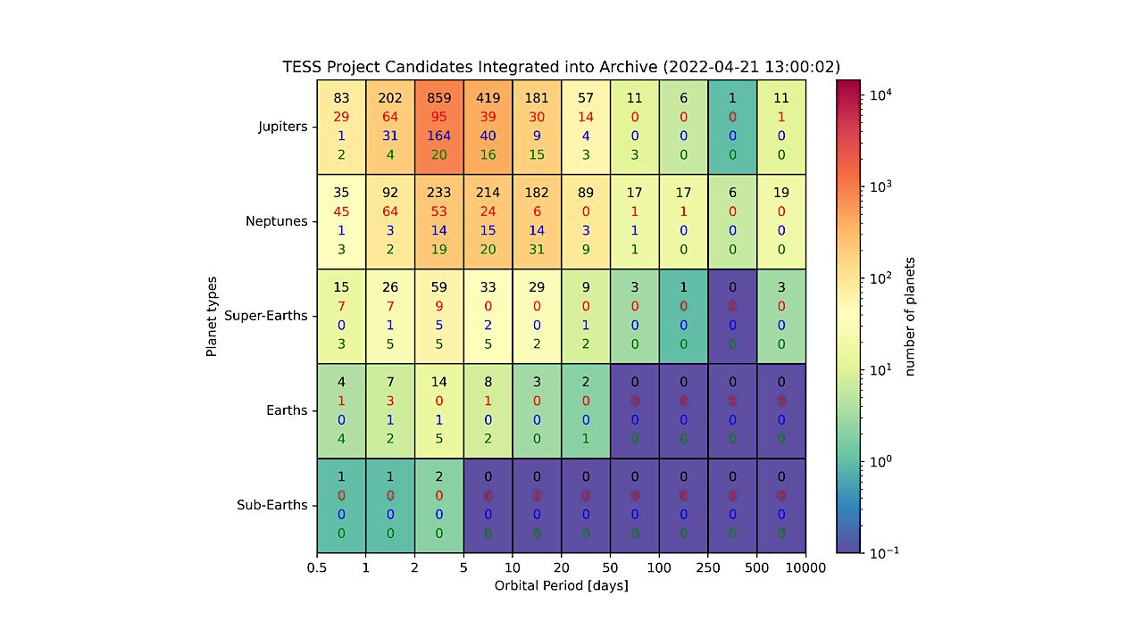 Estimating The Number Of Planets That PLATO Can Detect