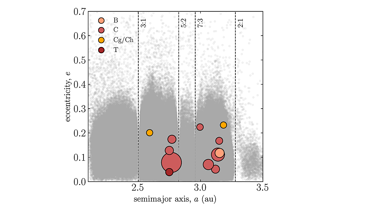 Optical Spectropolarimetry Of Large C-complex Asteroids: Polarimetric Evidence For Heterogeneous Surface Compositions