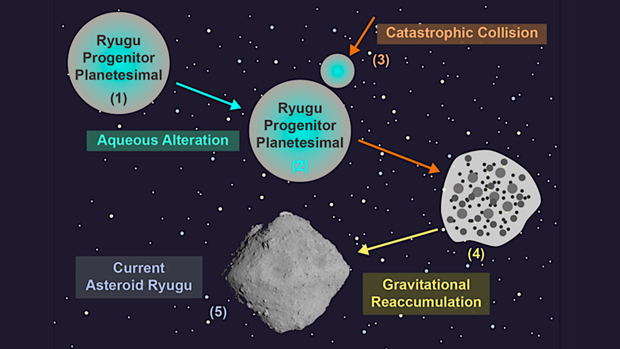 Organic Matter In The Asteroid Ryugu: What We Know So Far