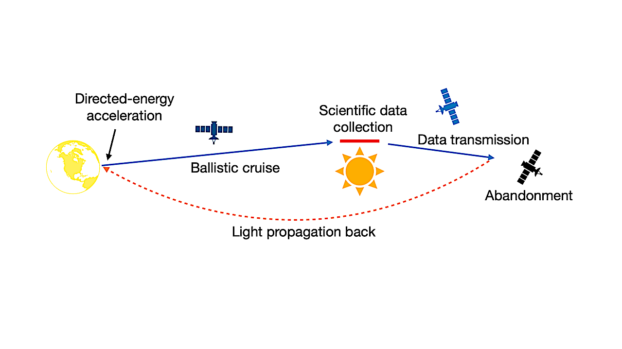 Away Team Tech: Proxima Centauri Interstellar Flyby Science Data Downlink Design