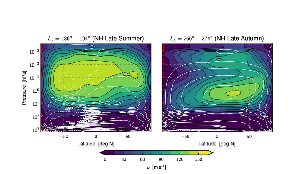 Equatorial Waves And Superrotation In The Stratosphere Of A Titan General Circulation Model