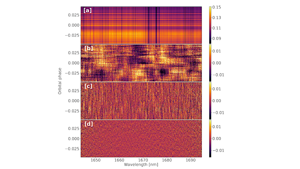 ATMOSPHERIX: I- An open source high resolution transmission spectroscopy pipeline for exoplanets atmospheres with SPIRou