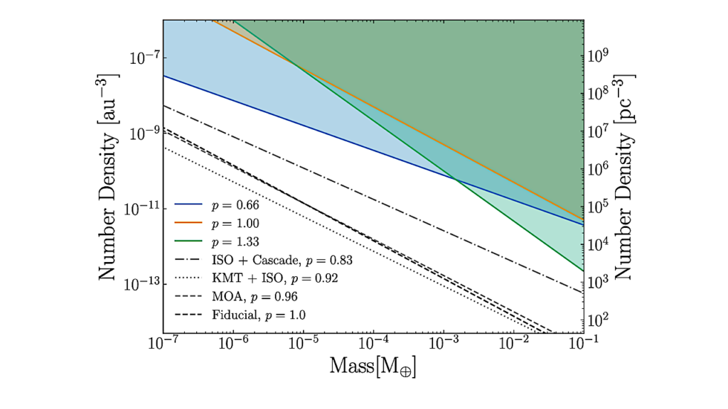 Constraints On Sub-terrestrial Free-floating Planets From Subaru Microlensing Oobservations