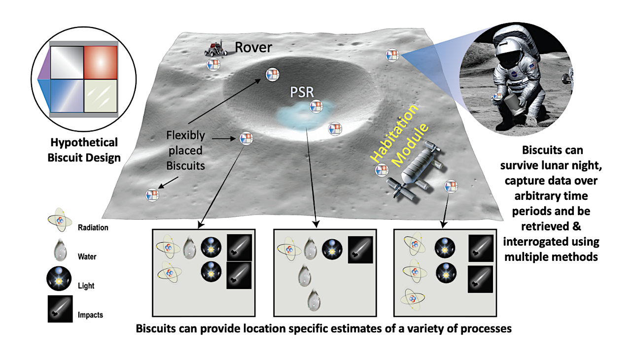 In-situ Optimized Substrate Witness Plates: Ground Truth For Key Processes On The Moon And Other Planets
