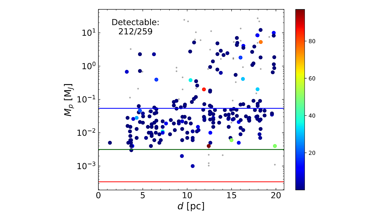 Gran Interferómetro para Exoplanetas (LIFE).  X. Detectabilidad de exoplanetas actualmente conocidos y sinergias con futuras misiones de imágenes IR/O/UV por reflexión de la luz de las estrellas