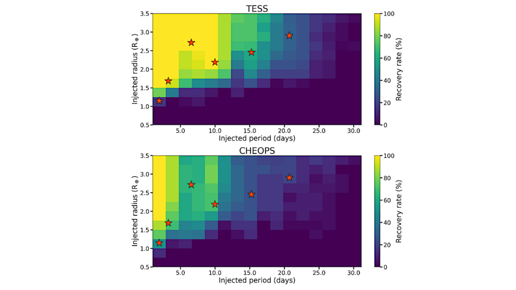 Refining The Properties Of The TOI-178 System With CHEOPS And TESS