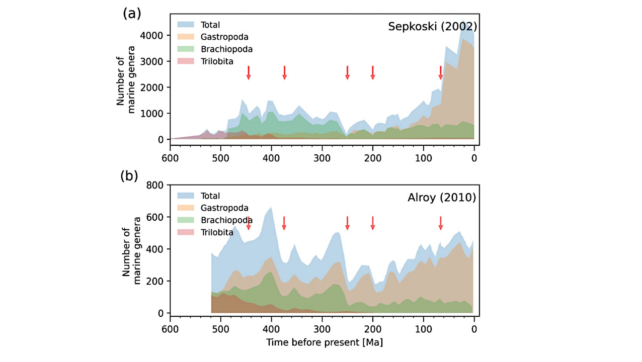 Variations In Climate Habitability Parameters And Their Effect On Earth’s Biosphere During The Phanerozoic Eon