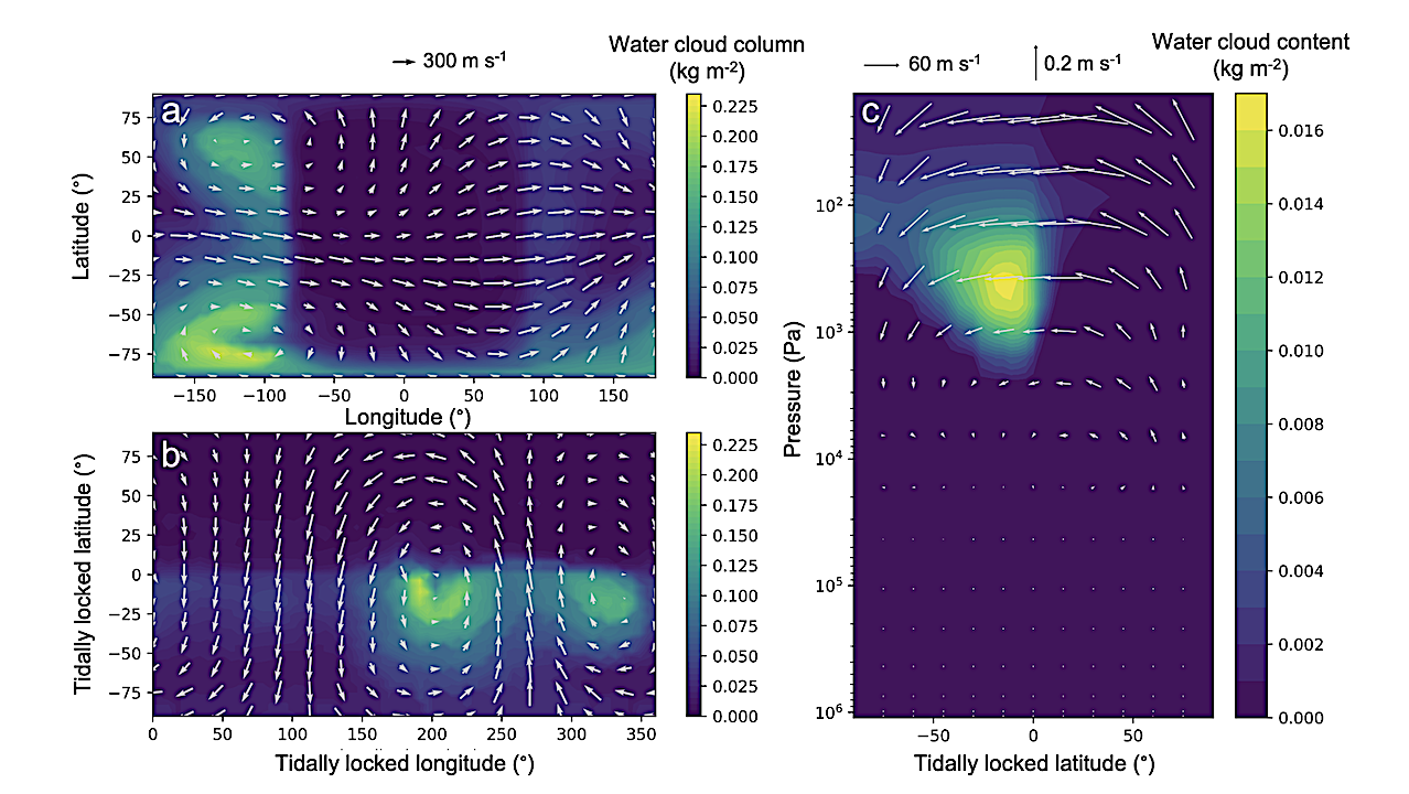 Water Condensation Zones Around Main Sequence Stars
