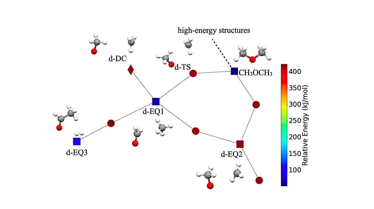 The Automated Reaction-Pathway Search reveals the Energetically Favorable Synthesis of Interstellar CH3OCH3 and HCOOCH3