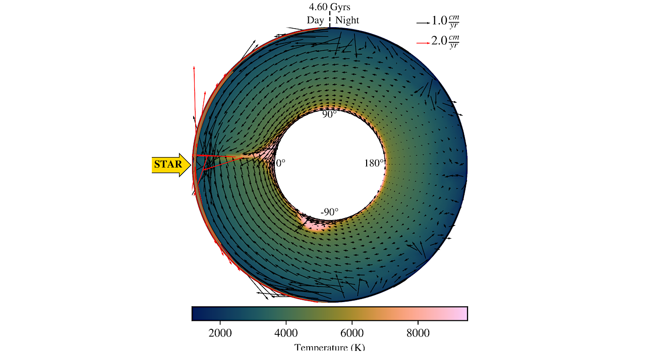 Interior Dynamics Of Super-Earth 55 Cancri e