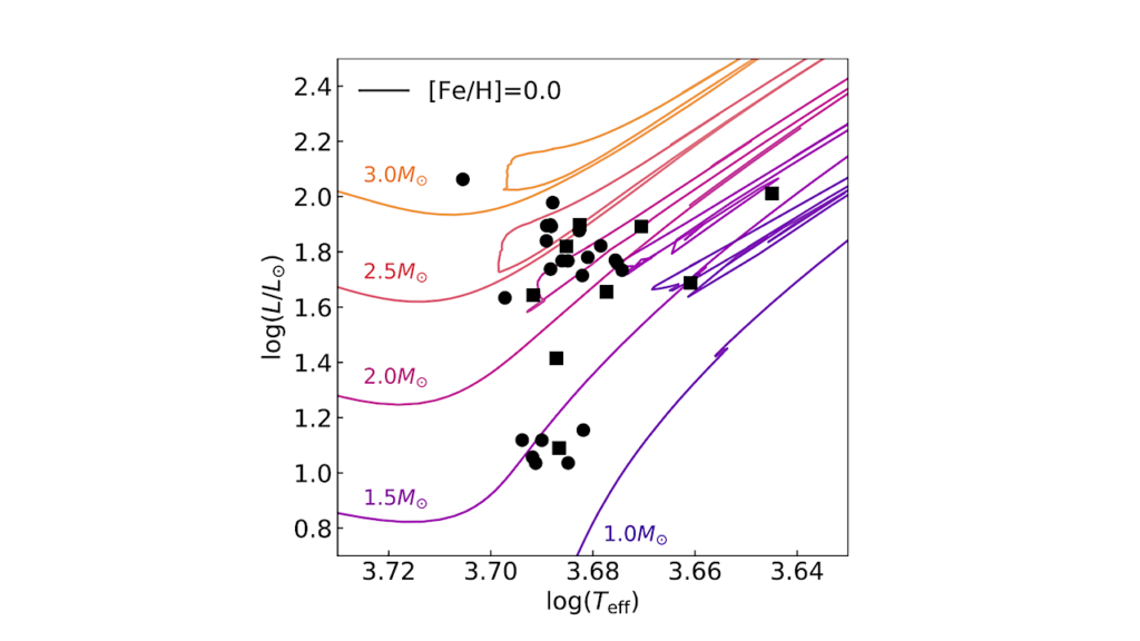 Revisiting Planetary Systems in Okayama Planet Search Program: A New Long-period planet, RV Astrometry Joint Analysis, And Multiplicity-metallicity Trend Around Evolved Stars