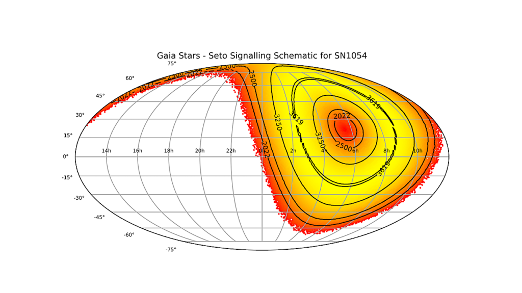 Signal Synchronization Strategies And Time Domain SETI With Gaia DR3