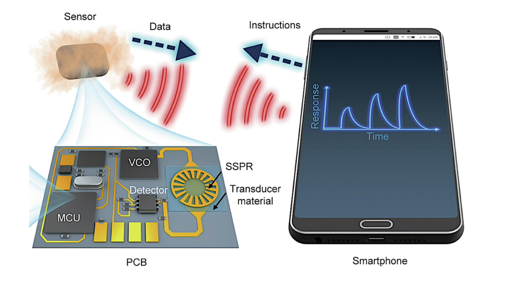 Tricorder Tech: Away Team Gas Detection With A Smartphone