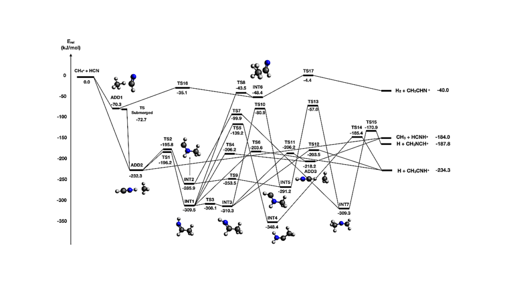 Revised Gas-phase Formation Network Of Methyl Cyanide: The Origin Of Methyl Cyanide And Methanol Abundance Correlation In Hot Corinos