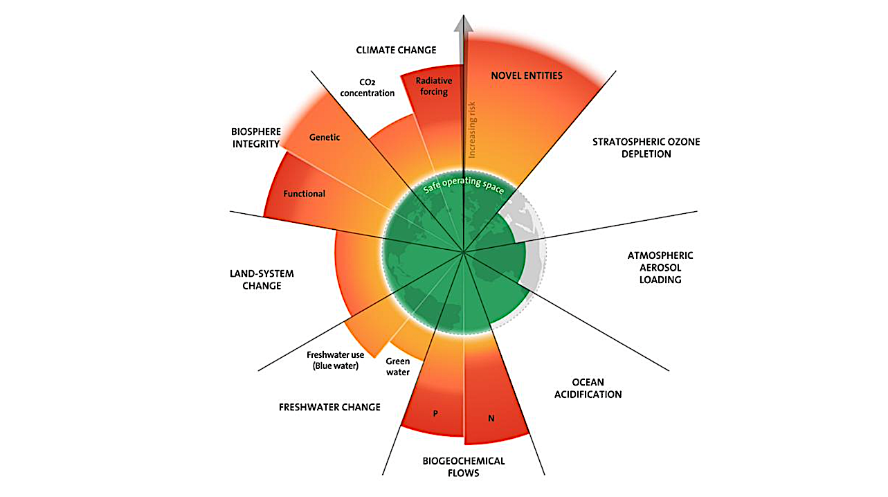 Six Of Nine Planetary Boundaries Are Now Exceeded On Earth